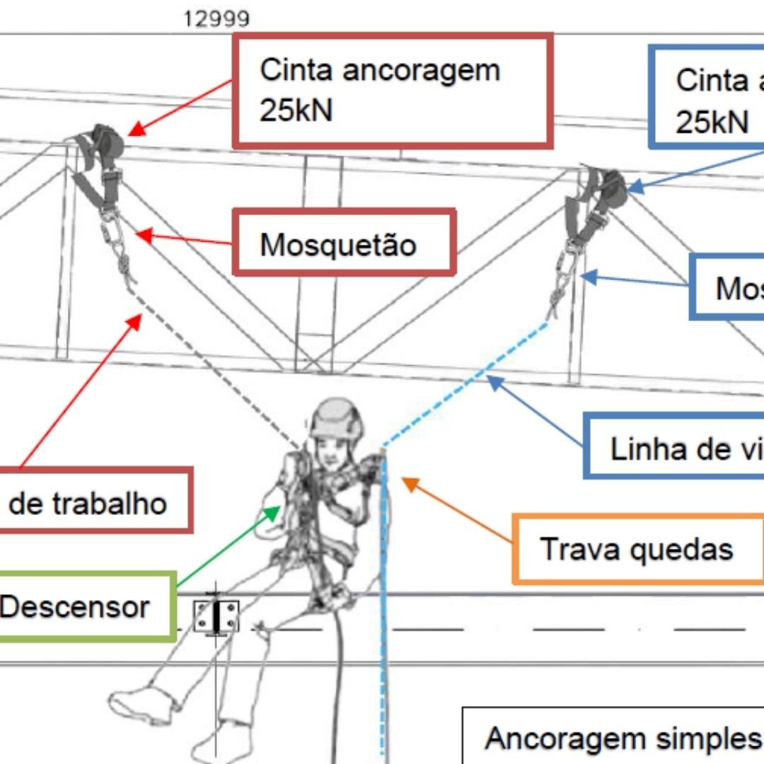 Segurança do Trabalho e Capacitação
